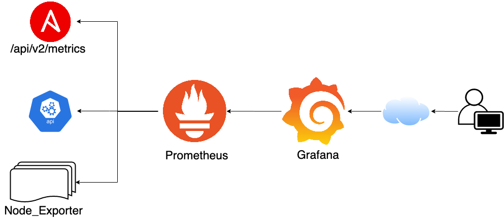 prometheus_grafana