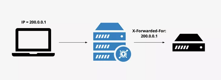 Asp.Net Core 获取请求端IP地址