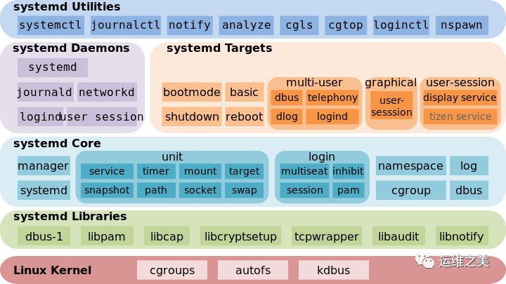 systemd_1